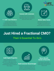 What does a Fractional CMO do?