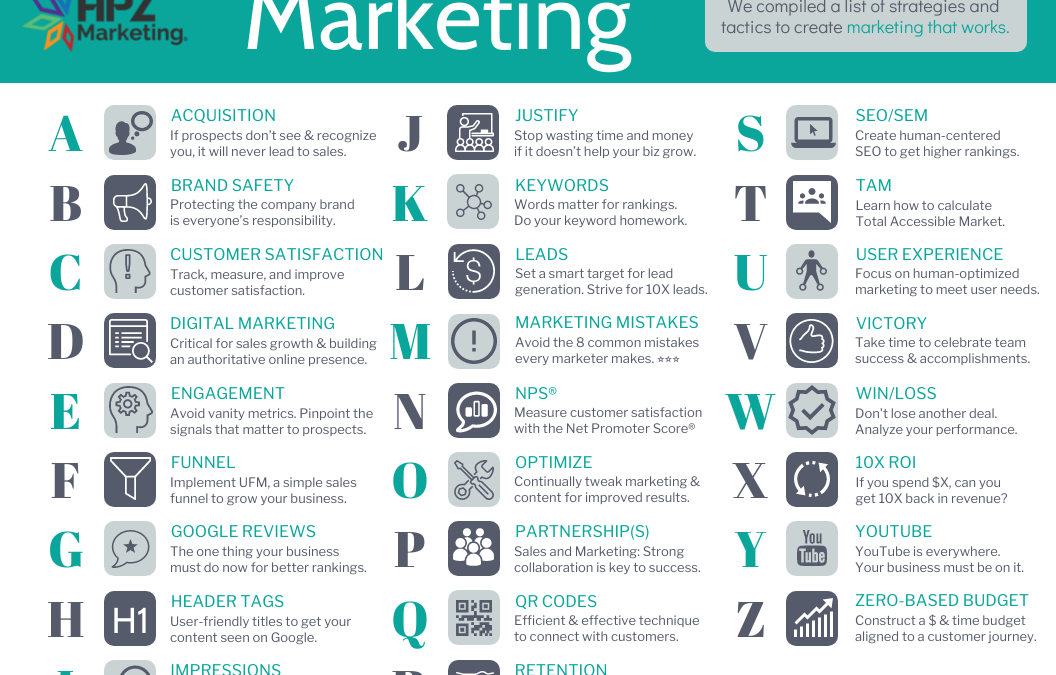 A to Z marketing guide