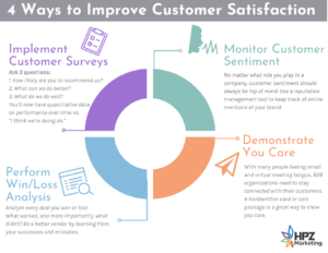 4 ways to improve customer satisfaction