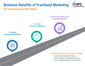 Business Benefits of Fractional Marketing