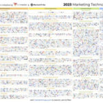 Infographic of over 11,000 marketing technology tools. Source: Chiefmartec, martech landscape 2023
